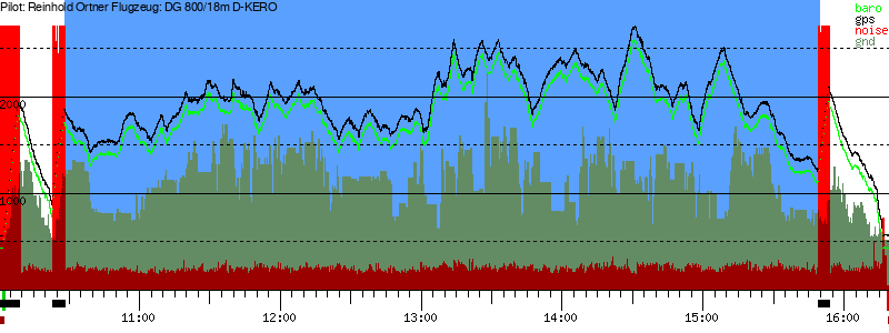 Barometer